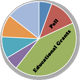 graphs of grants graphs of grants